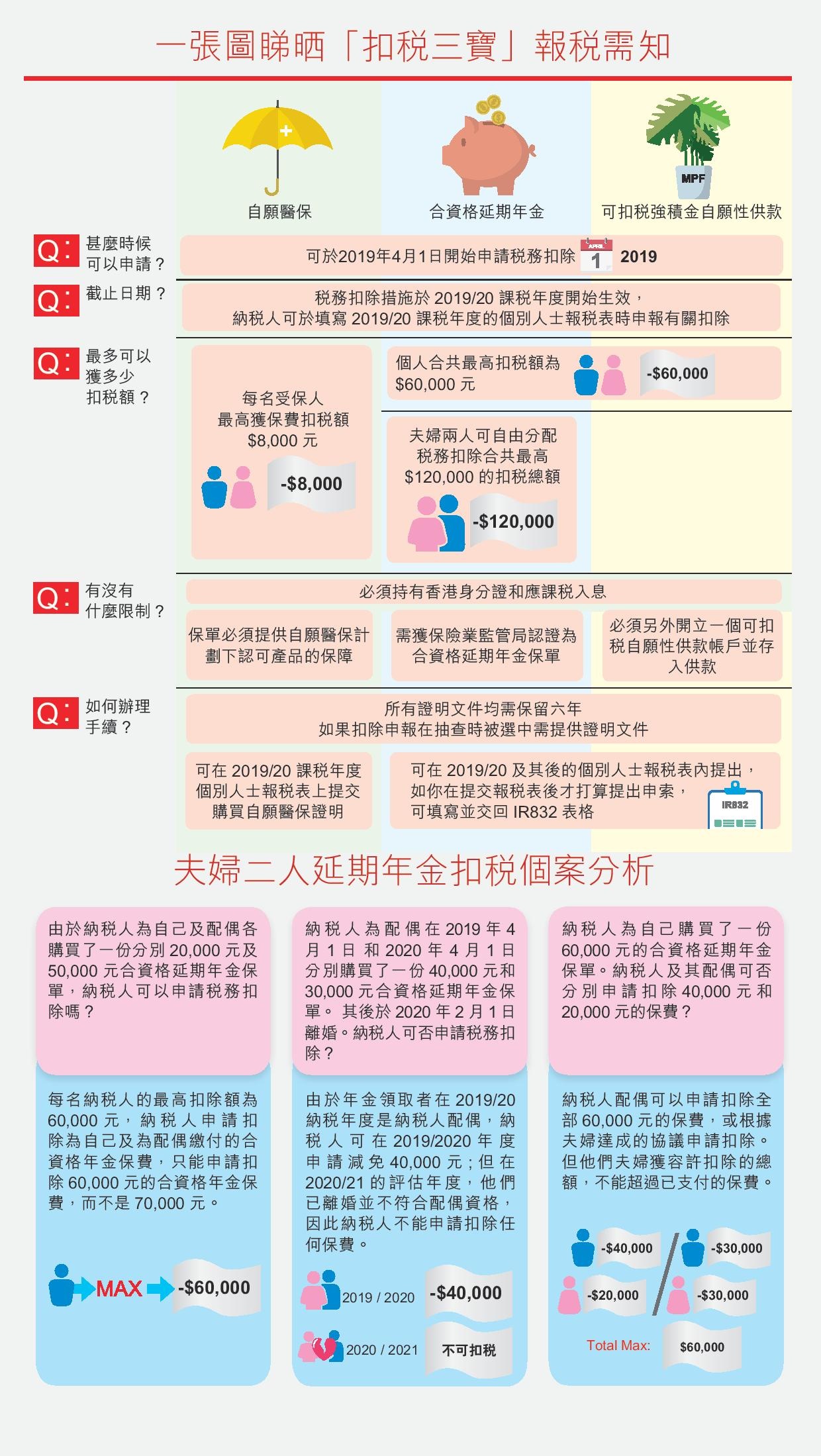 報稅最後通牒扣稅三寶填表攻略– LUA BoBo